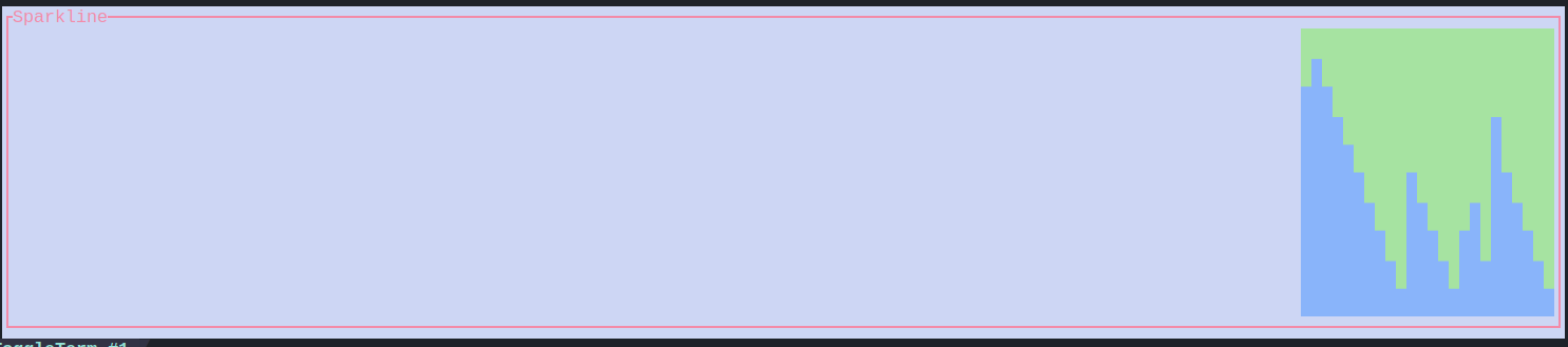 sparkline